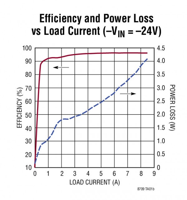 LT8709-2 LT8709-2.jpg