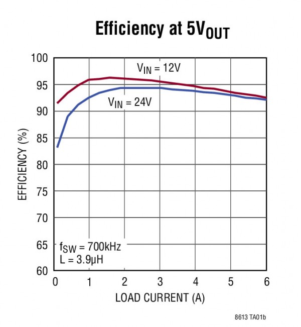 LT8613-2 LT8613-2.jpg