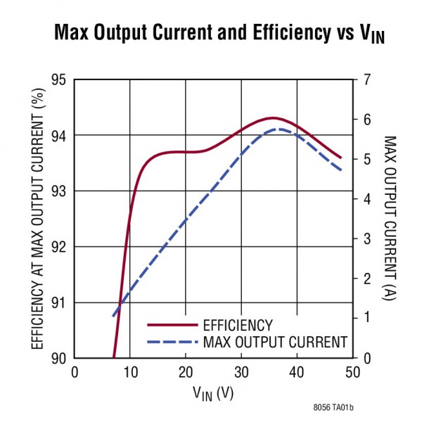 LTM8056-2 LTM8056-2.jpg