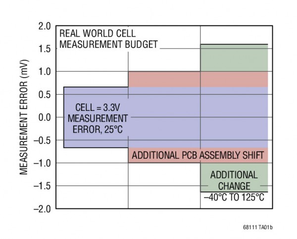 LTC6811-2 LTC6811-2.jpg