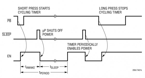 LTC2956-2 LTC2956-2.jpg