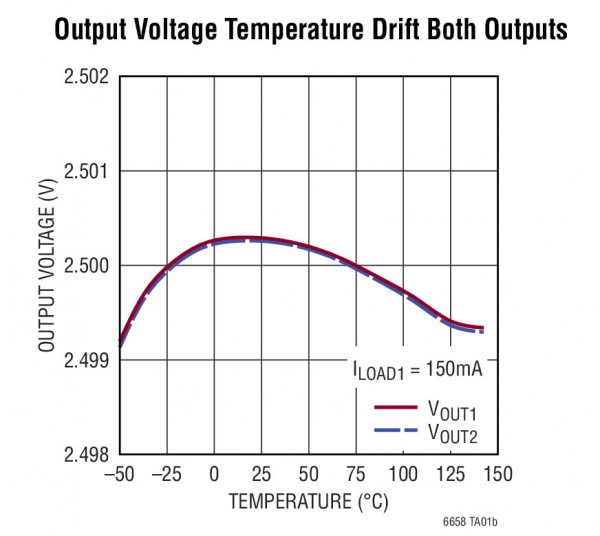 LT6658-2 LT6658-2.jpg