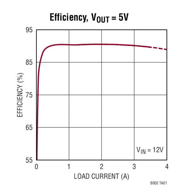 LTM8003-2 LTM8003-2.jpg