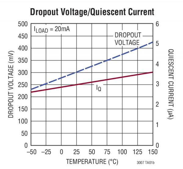 LT3007-2 LT3007-2.jpg