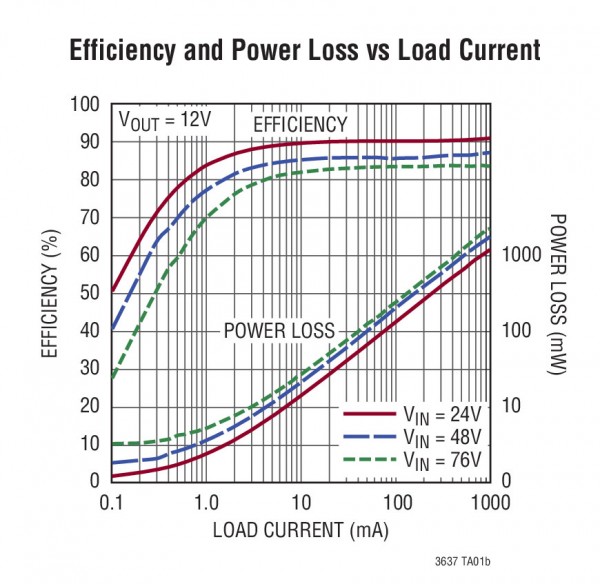 LTC3637-2 LTC3637-2.jpg