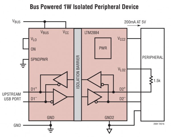 LTM2884-2 LTM2884-2.jpg