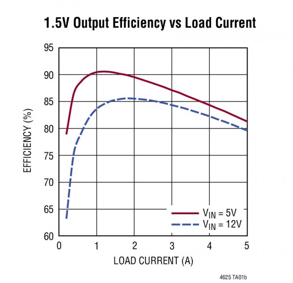 LTM4625-2 LTM4625-2.jpg