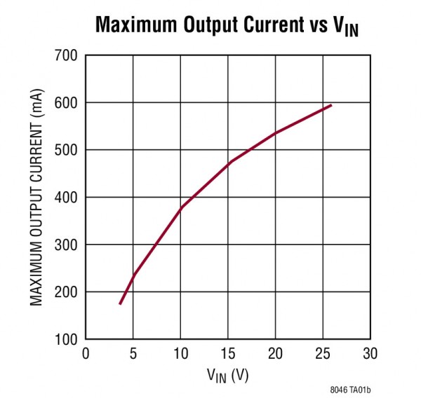 LTM8046-2 LTM8046-2.jpg