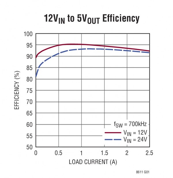 lt8611-1 lt8611-1.jpg