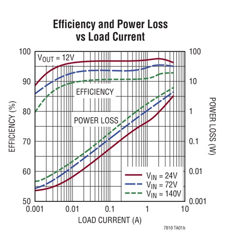 LTC7810-2 LTC7810-2.jpg