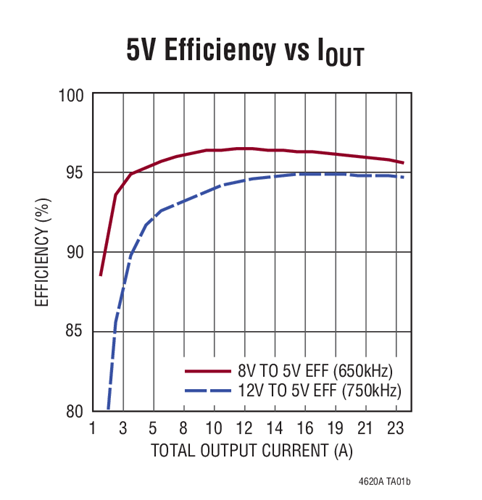 LTM4620A-2 LTM4620A-2.png