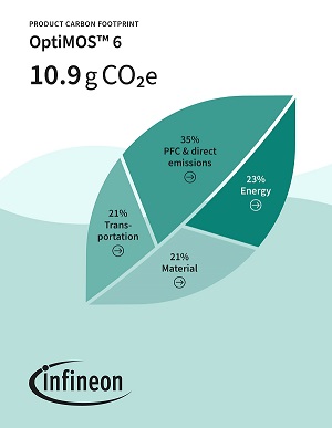 OptiMOS-Carbon-Footprint.jpg