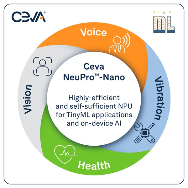 [사진] Ceva, TinyML에 최적화된 새로운 Ceva-NeuPro-Nano NPU 공개해 스마트 에지 IP 리더십 강화한다_20240702.jpg